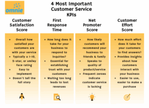 Important KPIs